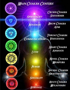 Main Chakra Centers